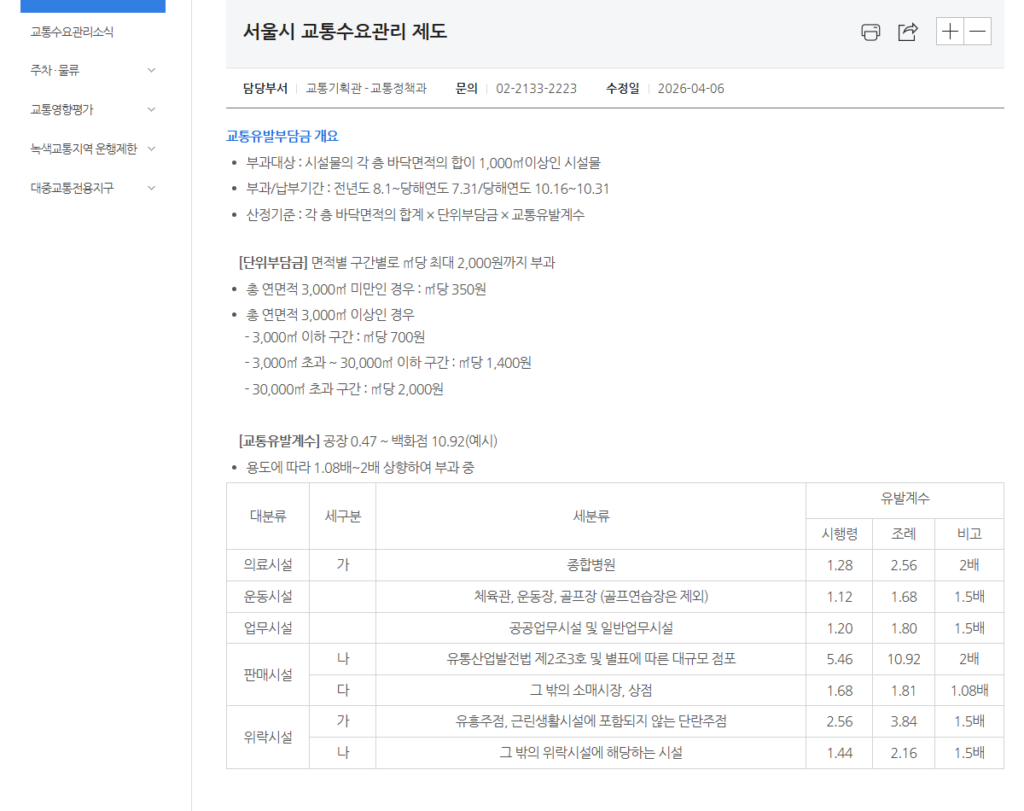 교통유발부담금 공식 안내 화면으로 보면