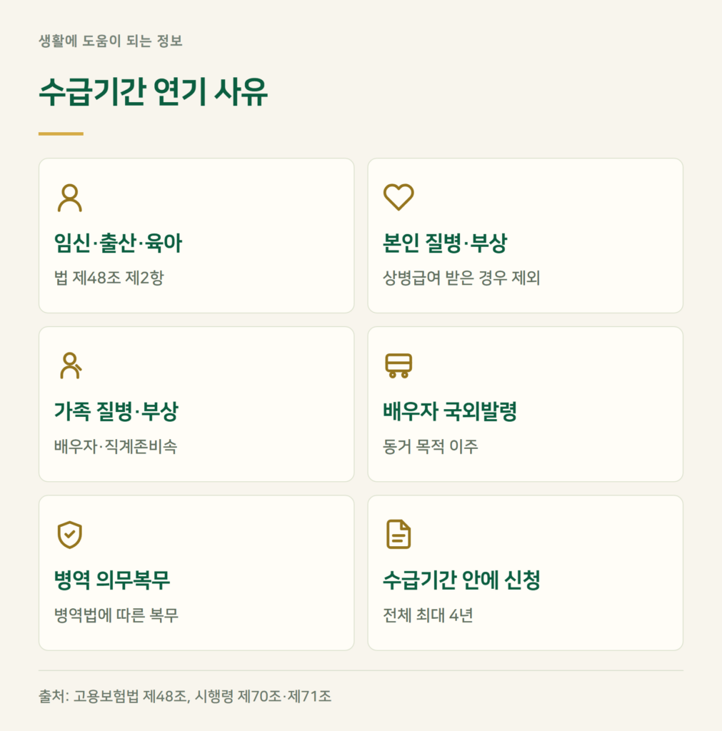 실업급여 수급기간 연장 사유, 임신·질병이면 최대 4년