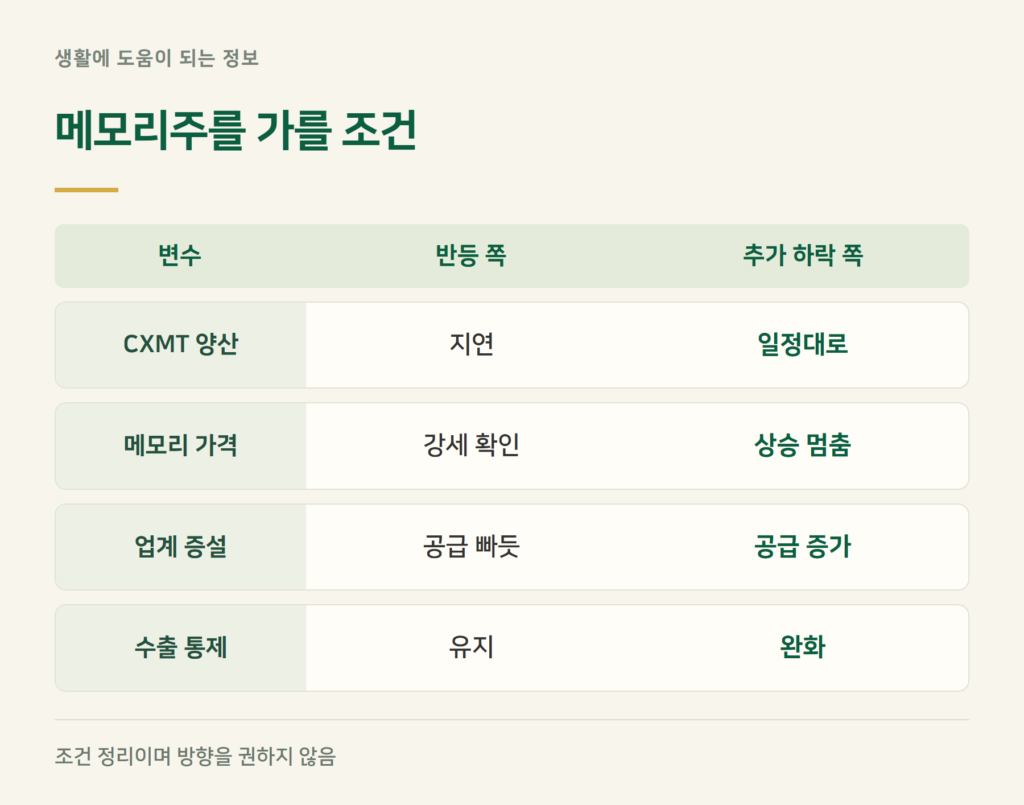 메모리주, 앞으로 어떤 조건에서 움직일까요?