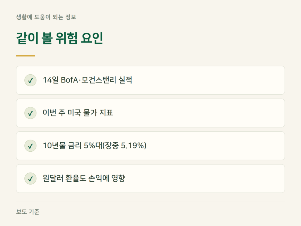 간밤 미국장에서 같이 봐야 할 위험 요인은?