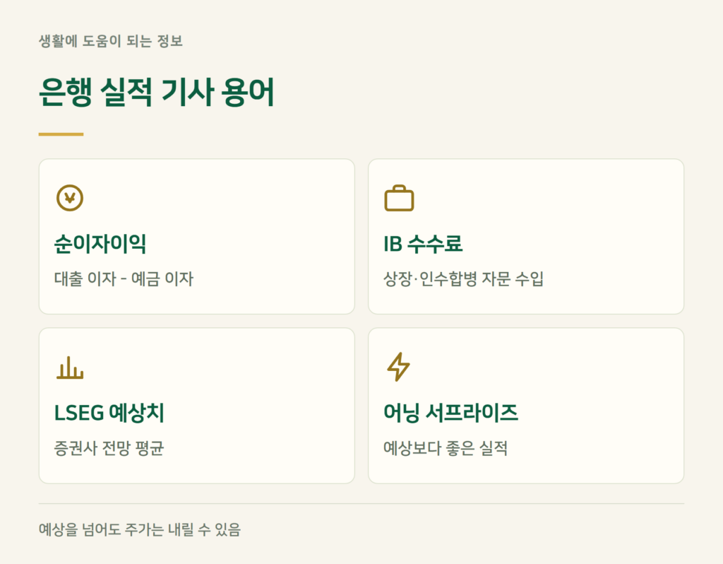 은행 실적 기사에 나오는 용어