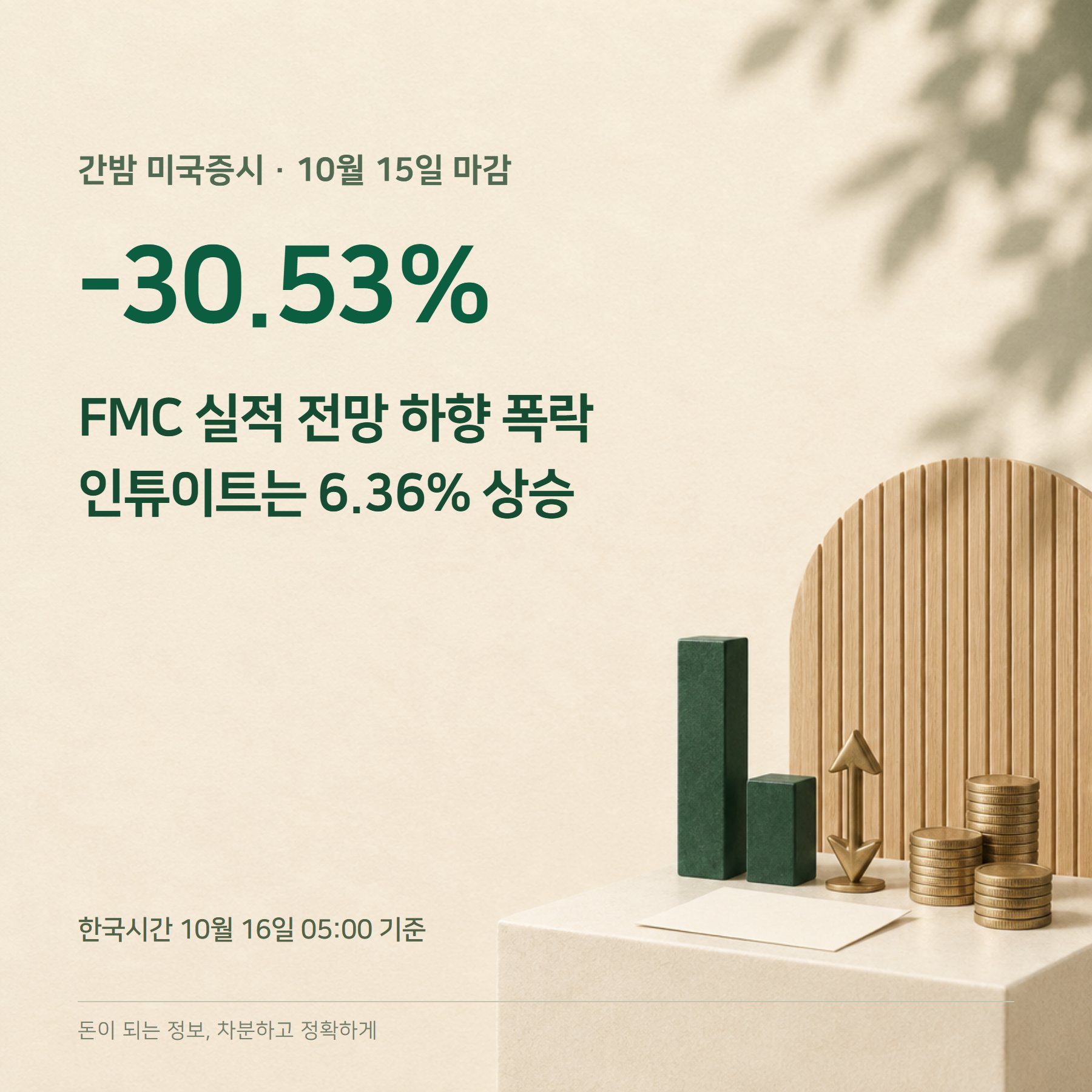 미국 급등주 10월 15일 — FMC 30.5% 폭락·이유
