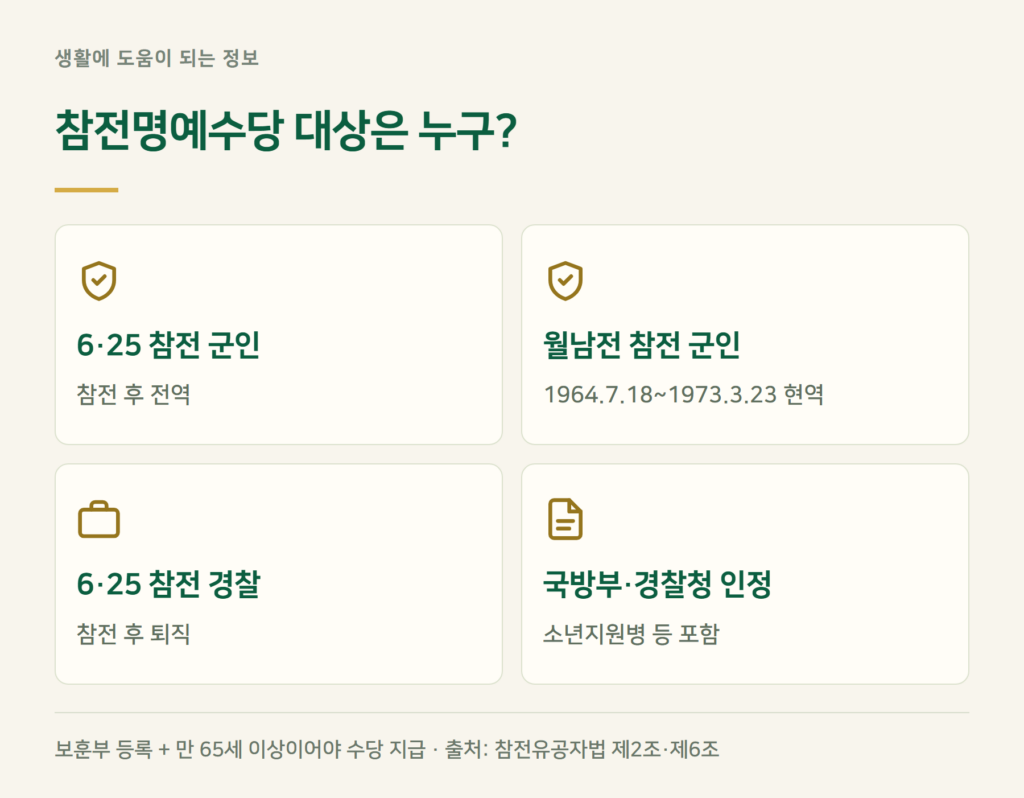 참전명예수당 대상, 우리 부모님도 해당될까?