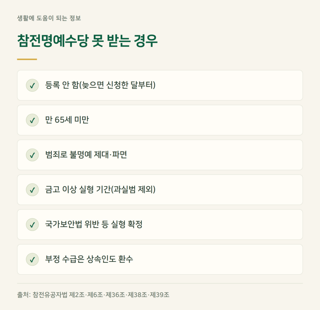 참전명예수당, 이런 경우는 못 받습니다