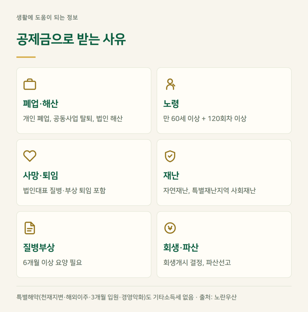 노란우산공제 해지 사유, 공제금으로 받을 수 있는 경우는?