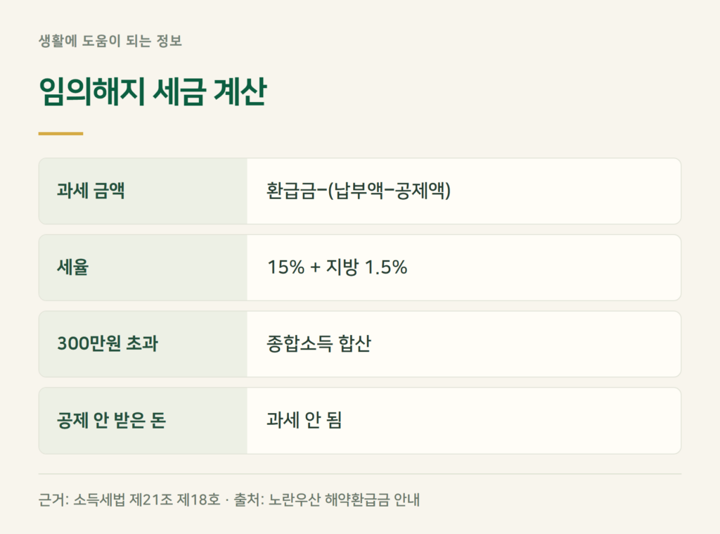 노란우산 해지 불이익, 세금은 어떻게 계산하나요?