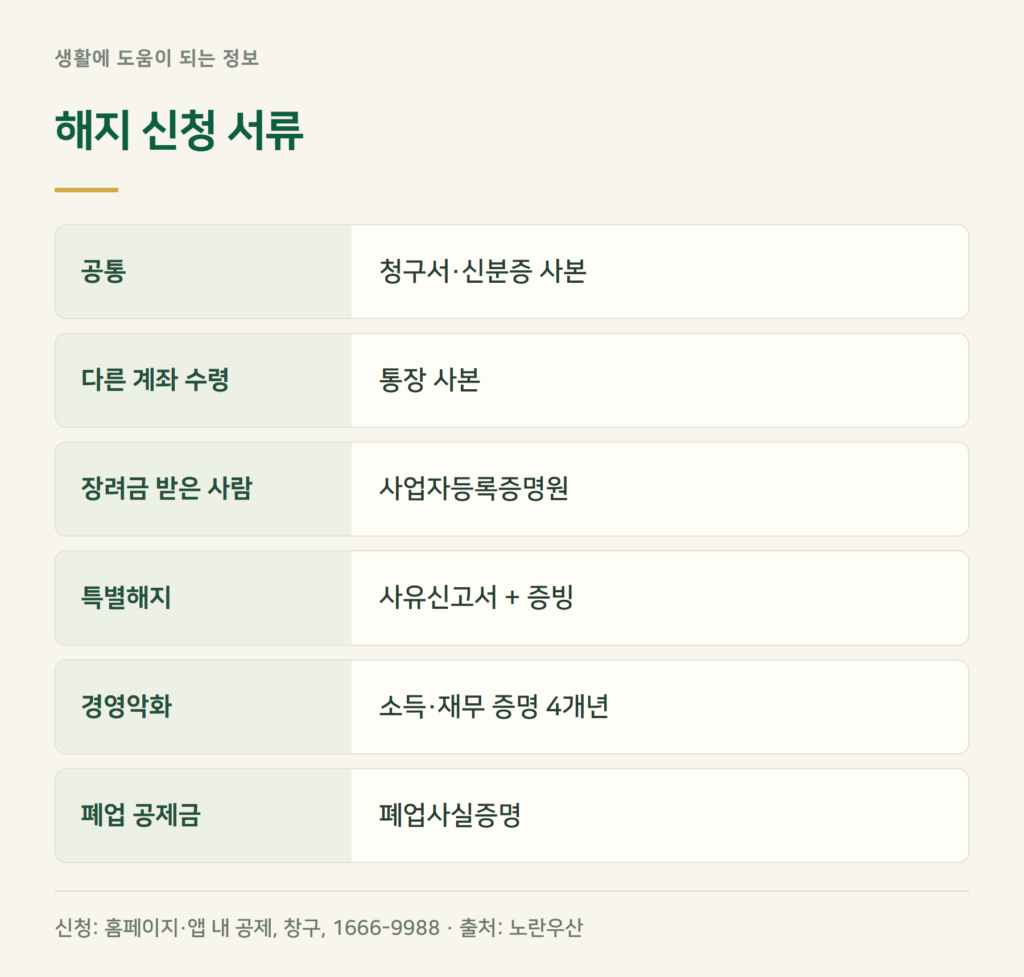 노란우산공제 해지방법과 해지 서류